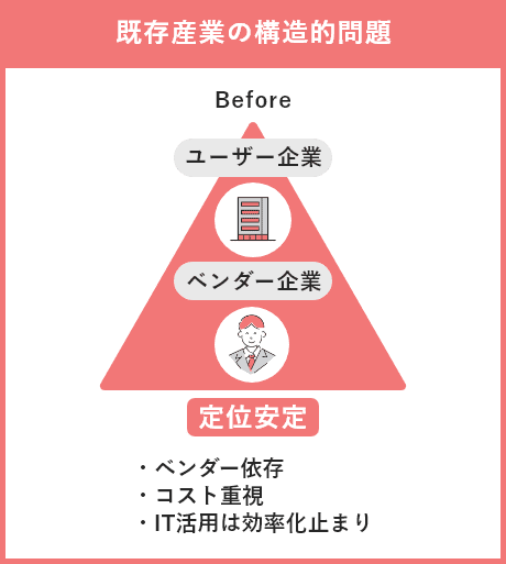 「低位安定」の関係ではない第三者としてのご支援