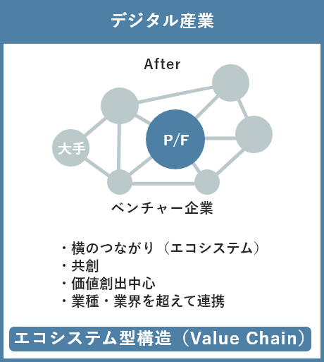 「低位安定」の関係ではない第三者としてのご支援